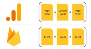 Google Analytics: Universal vs. GA4 ken williams